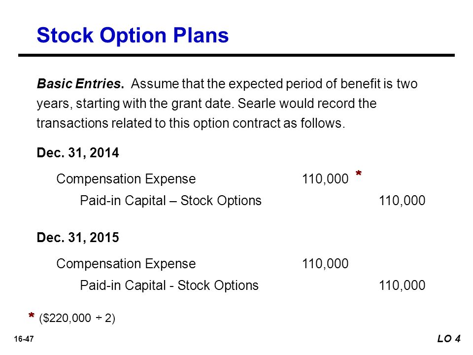compensation associated with executive stock option plans